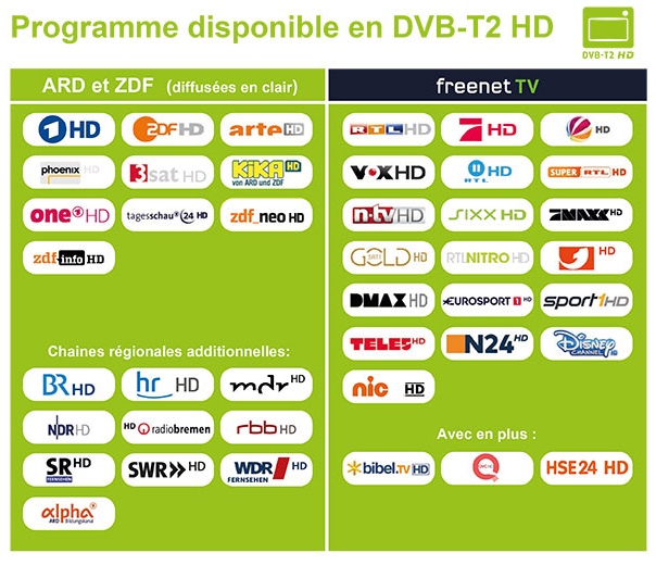 Liste des chaines de la TNT allemande